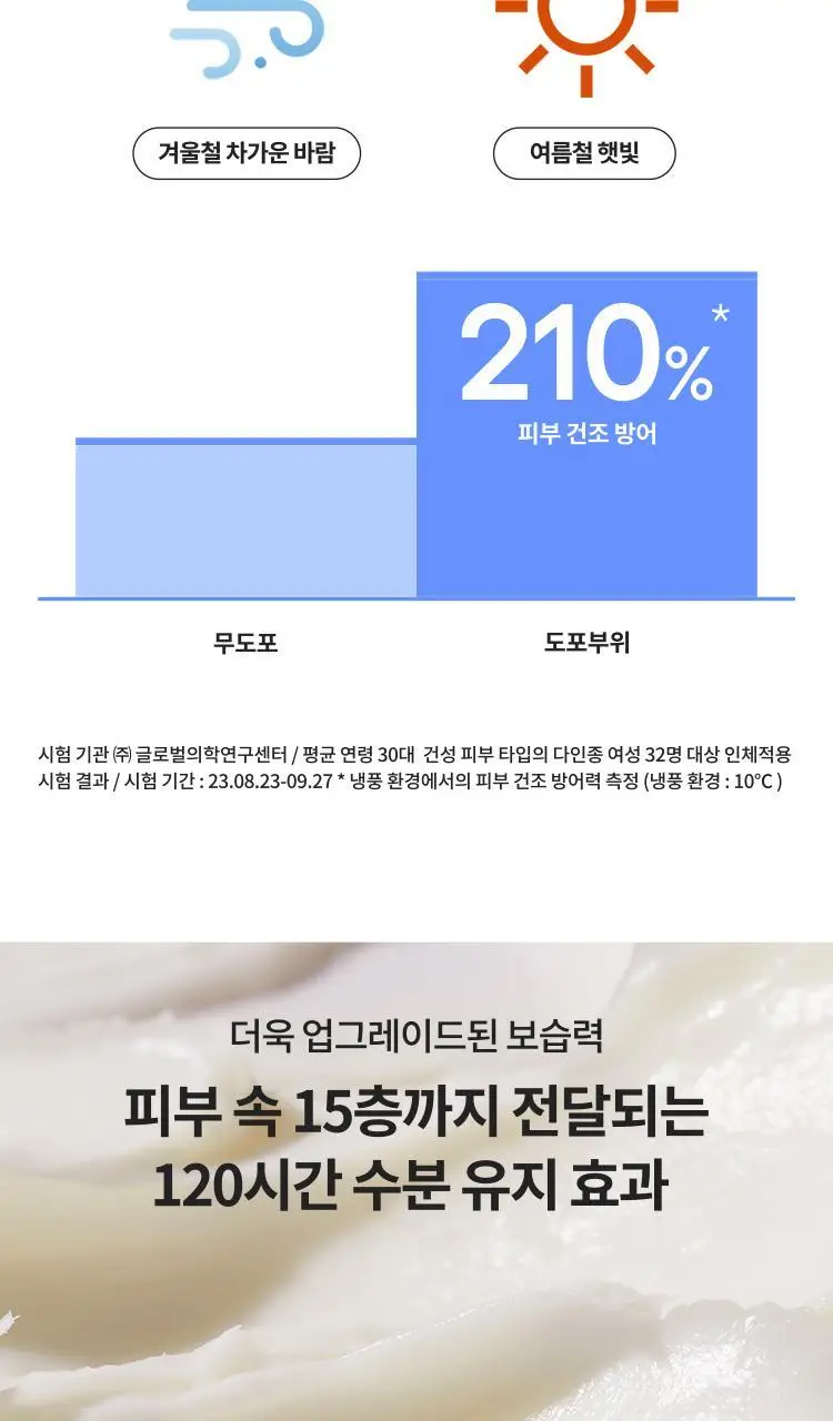 [꾸덕보습] 라네즈 워터뱅크 인텐시브 크림 45ml 기획 (+10ml*2ea) 상세페이지 11